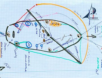 Spinnaker-Segeln in der Theorie